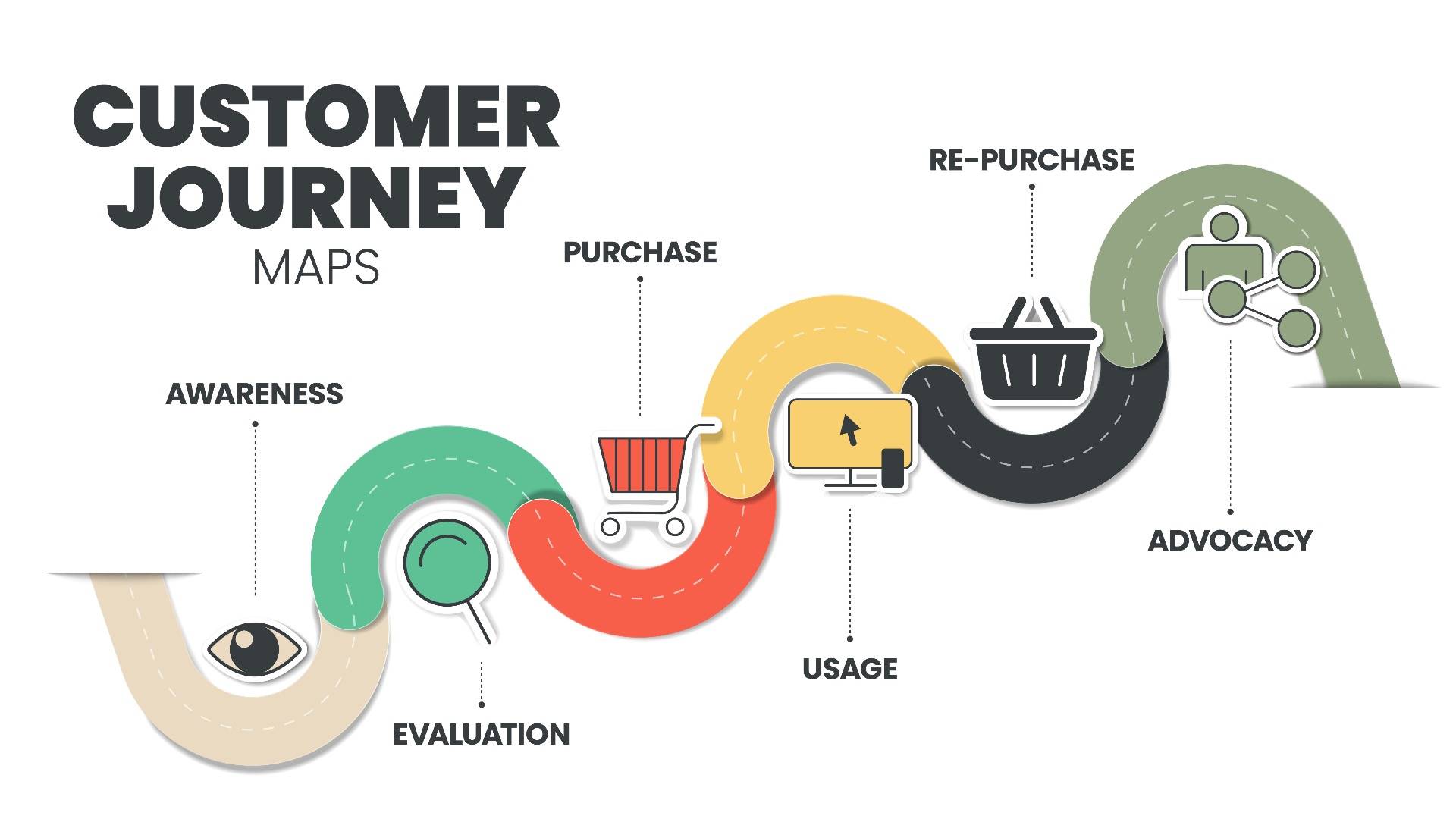 Consumer Journey Study