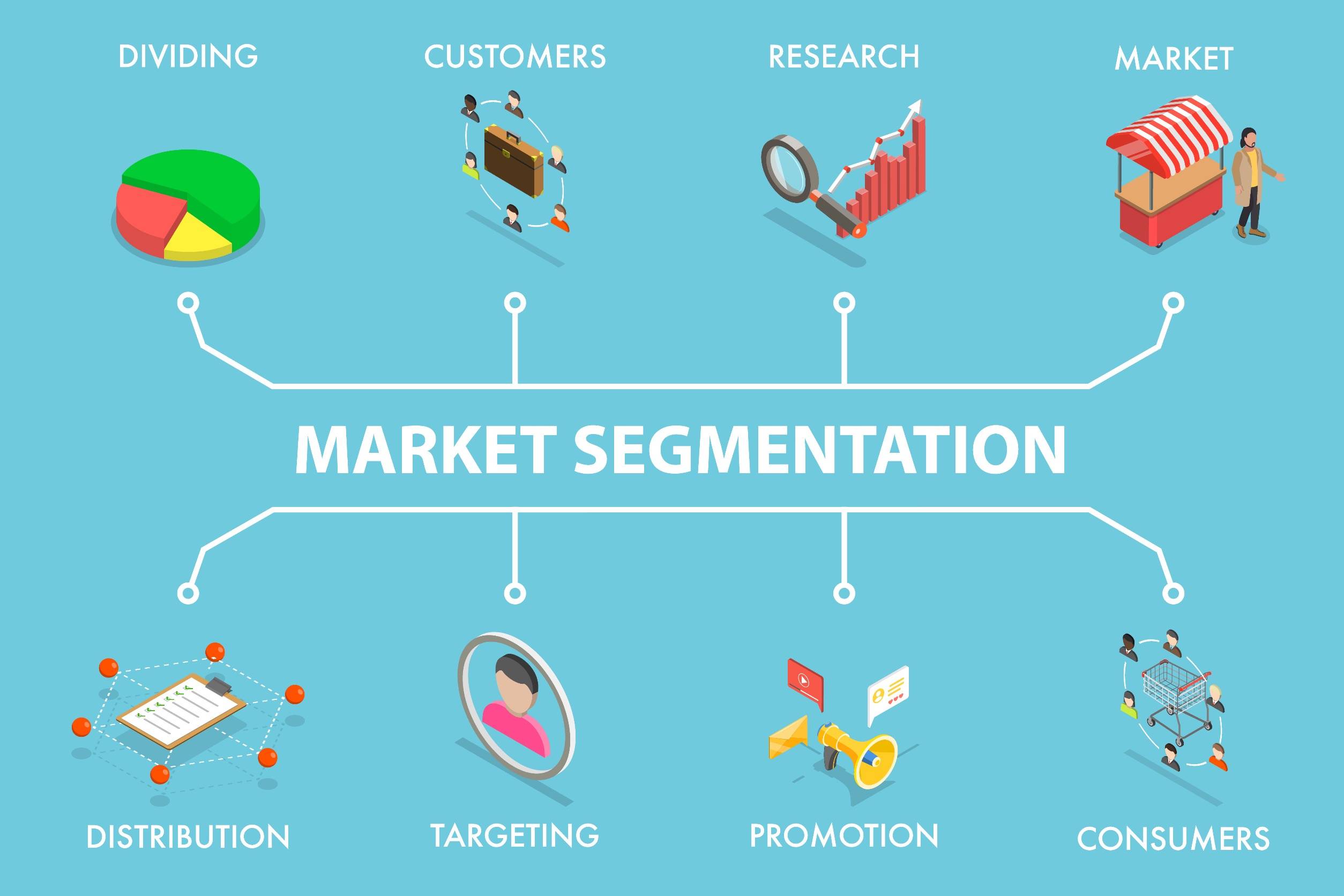 Segmentation Study