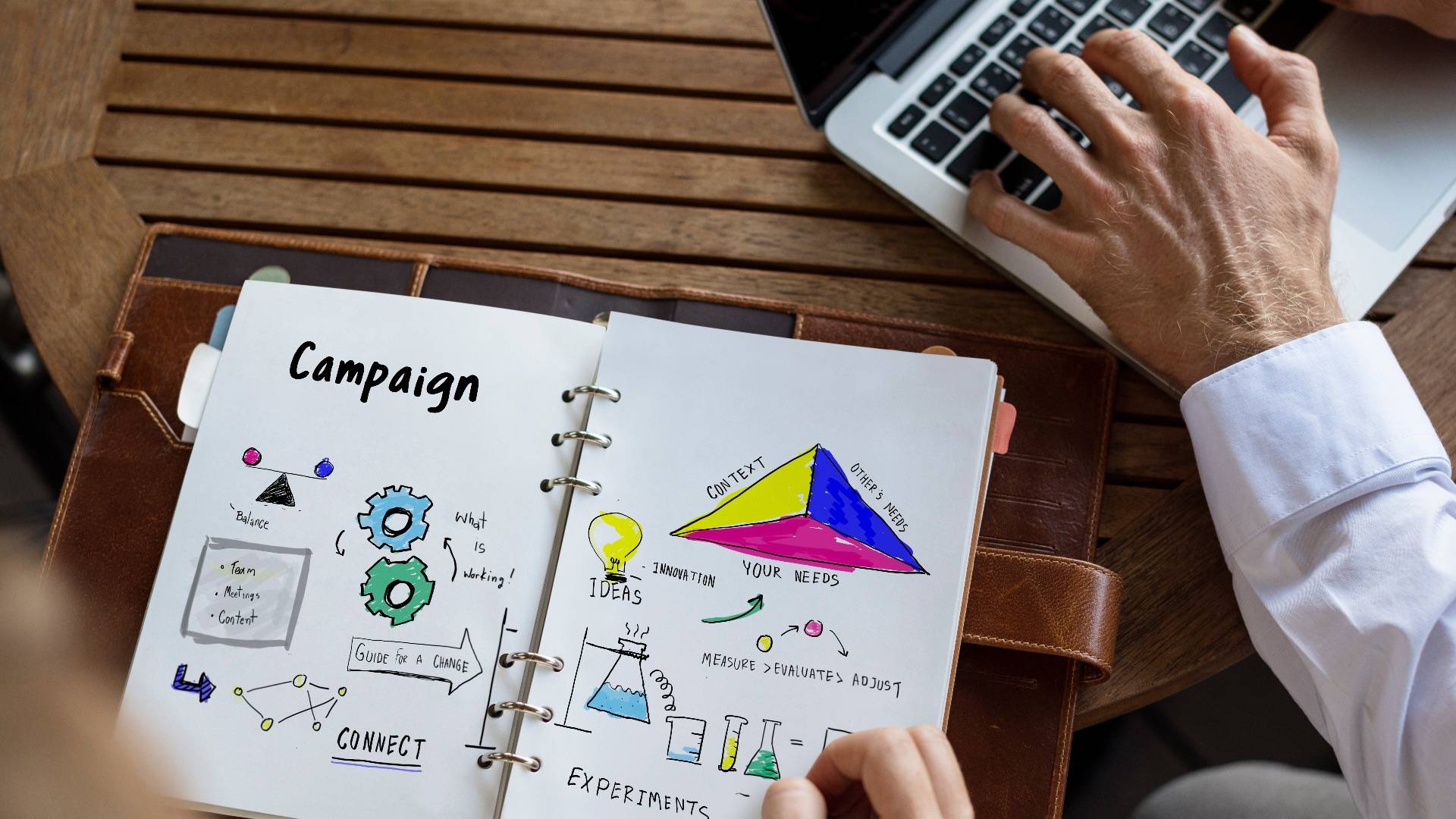 Marketing Practice
